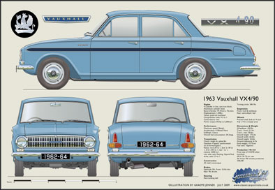 Vauxhall VX4/90 1962-64